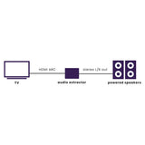 Marmitek Connect ARC13