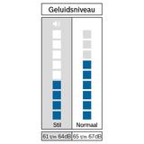 Bosch WQG235DINL Antraciet
