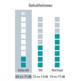Siemens WG44B2AMNL extraKlasse