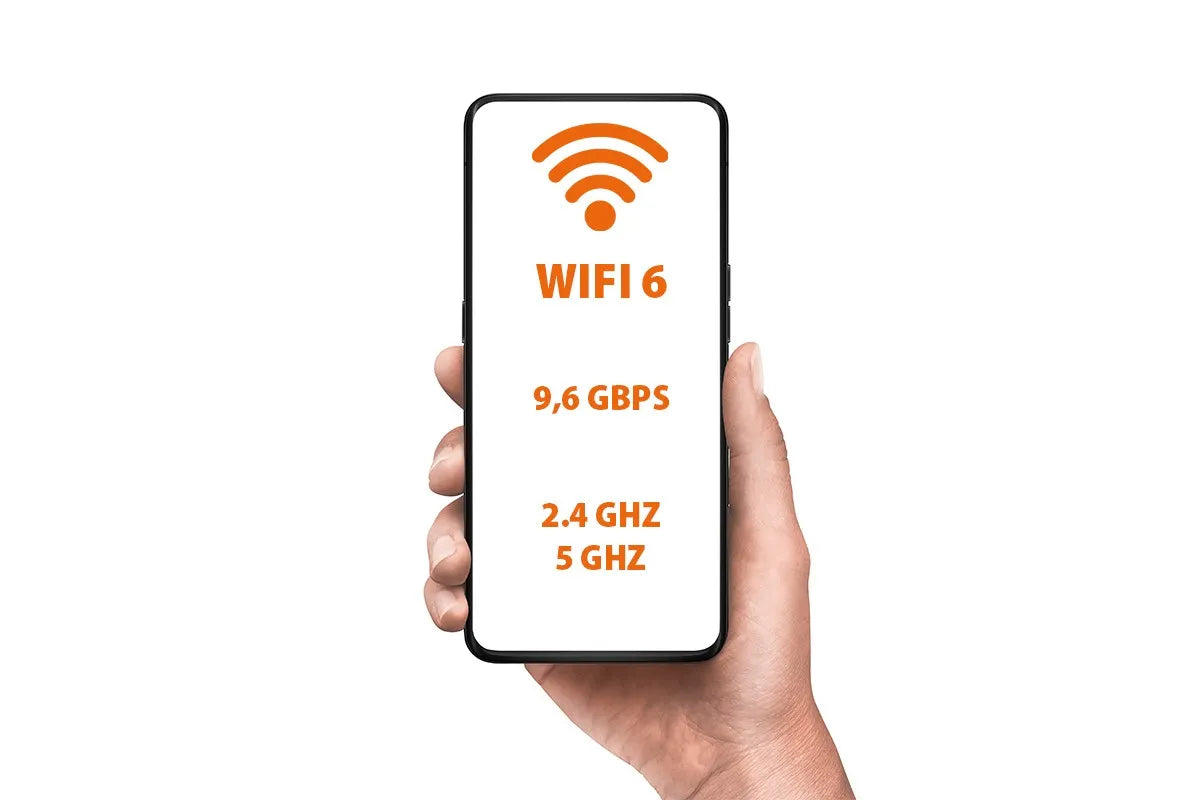 Een hand houdt een smartphone rechtop met op het scherm een oranje wifi-symbool, gevolgd door de tekst ‘WIFI 6’, ‘9,6 GBPS’, en de frequentiebanden ‘2.4 GHz’ en ‘5 GHz’.