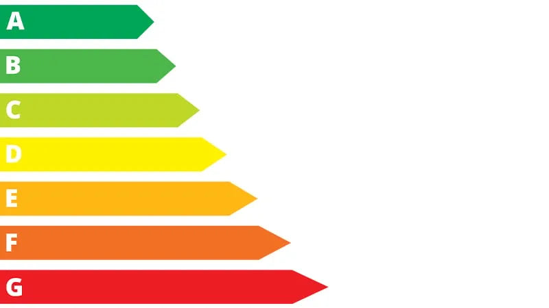 Energielabel | Expert
