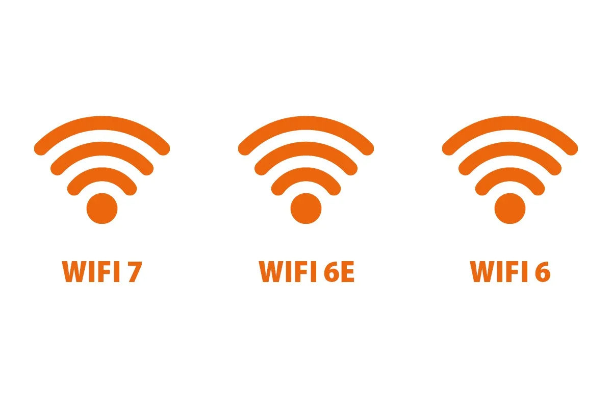 Drie grote oranje wifi-symbolen zijn te zien met daaronder de labels “WIFI 7”, “WIFI 6E” en “WIFI 6”, van links naar rechts.