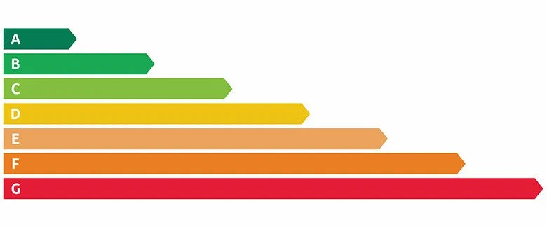 Banner energielabels wasdrogers